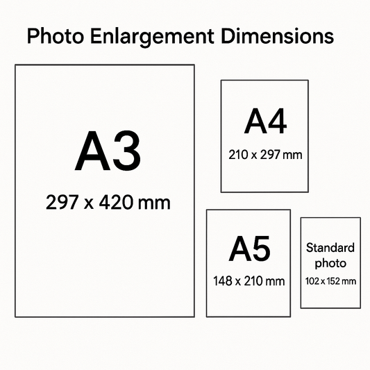 Standard 210x297mm re-prints/enlargment